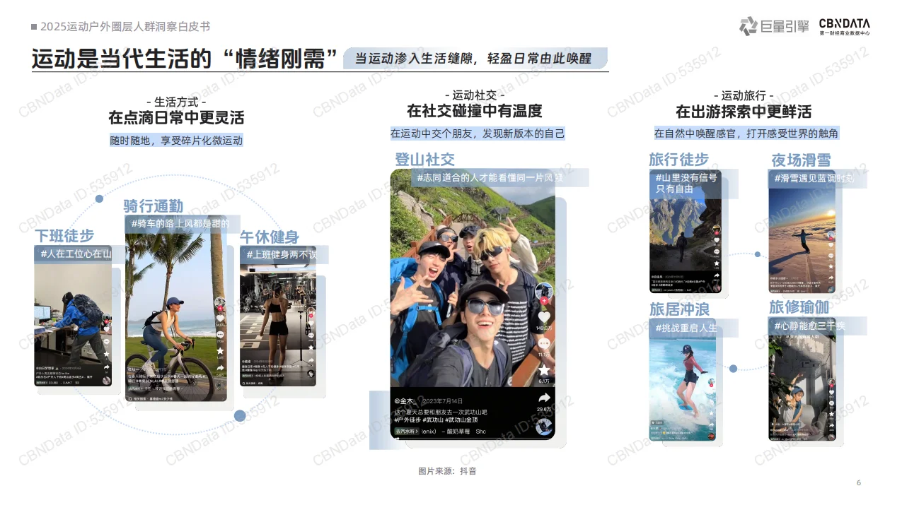 2025运动户外圈层人群洞察白皮书