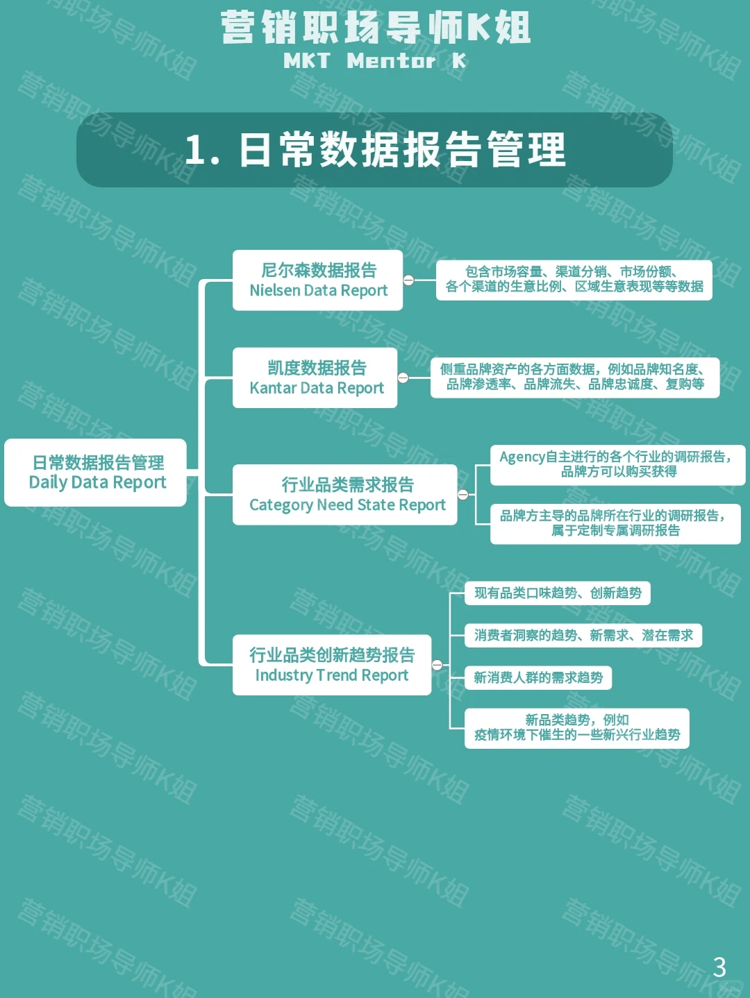 消费者洞察部门到底是做什么的？