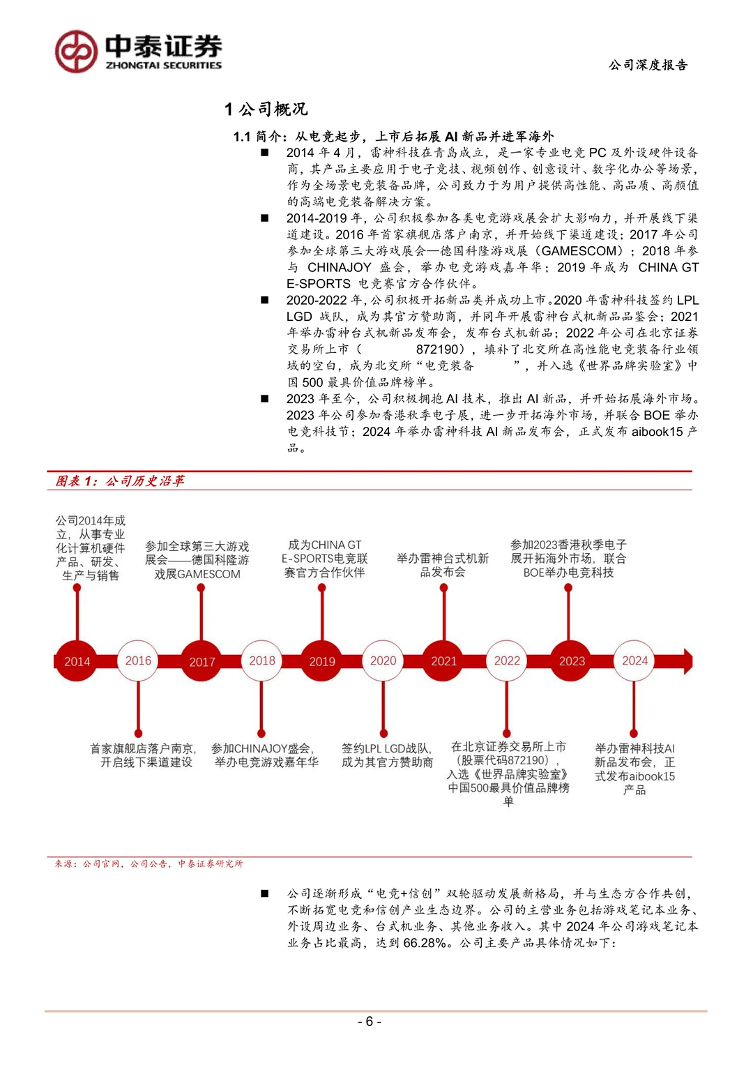 雷神科技:全场景电竞装备品牌研究报告