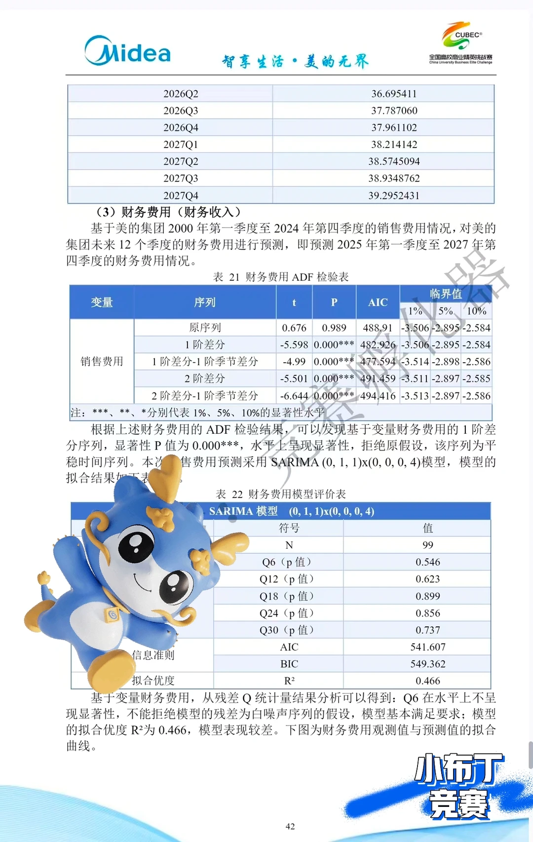 ? 会计案例竞赛美的商业计划书干货分享