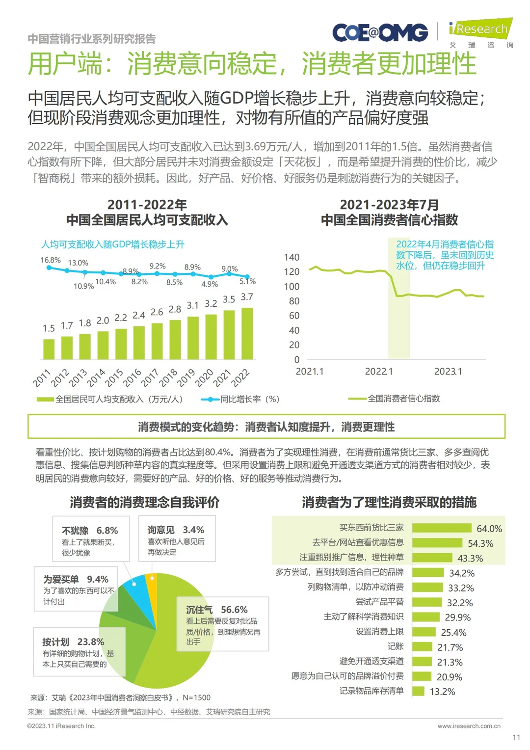 ?2023年中国电商营销趋势及增长策略研究