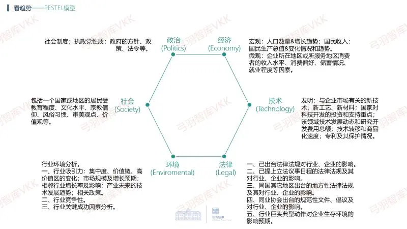 华为DSTE战略分析五看常用模型