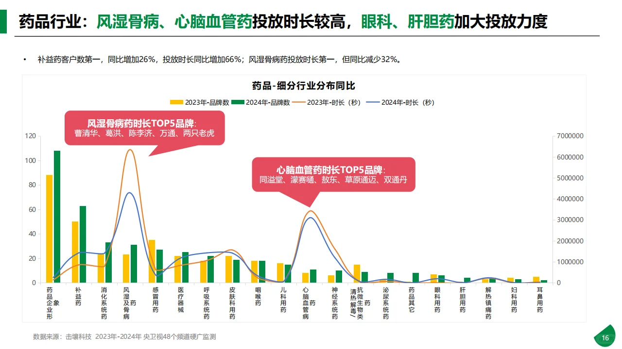 传媒行业：2024年央卫视硬广分析报告