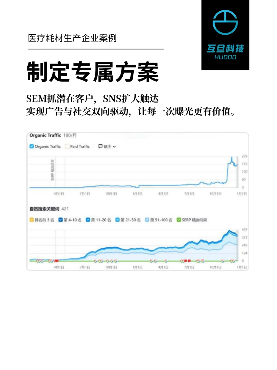 品牌SEO优化 如何实现自然流直线增长
