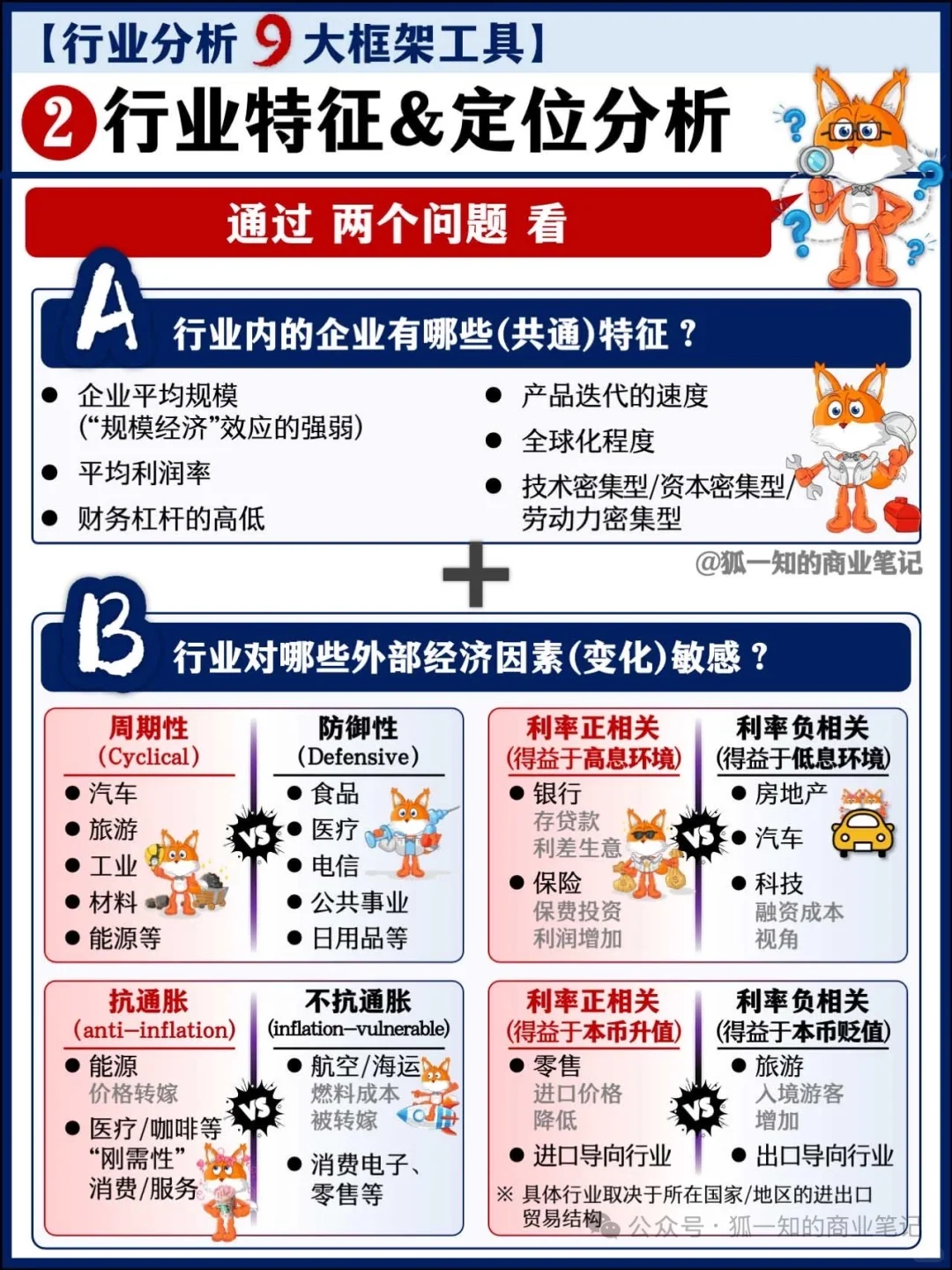 行业分析九大经典框架!