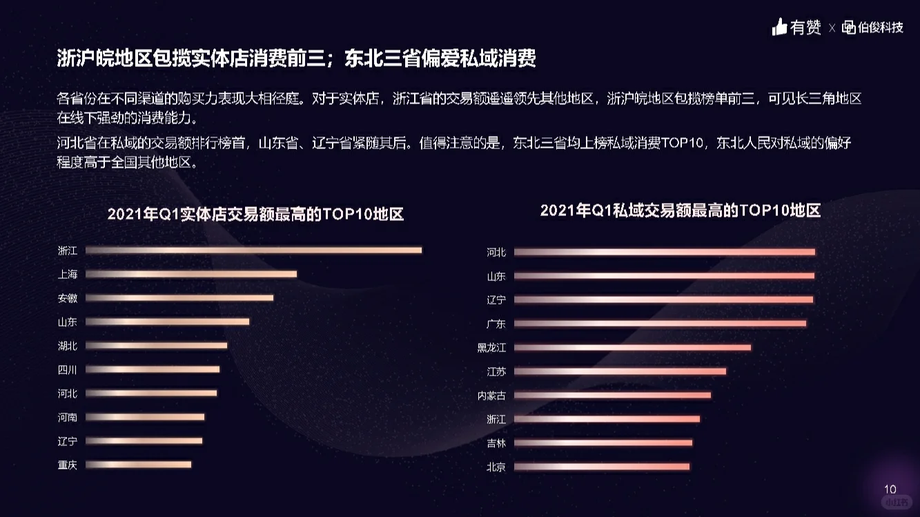 《服装零售行业洞察报告》新鲜出炉!