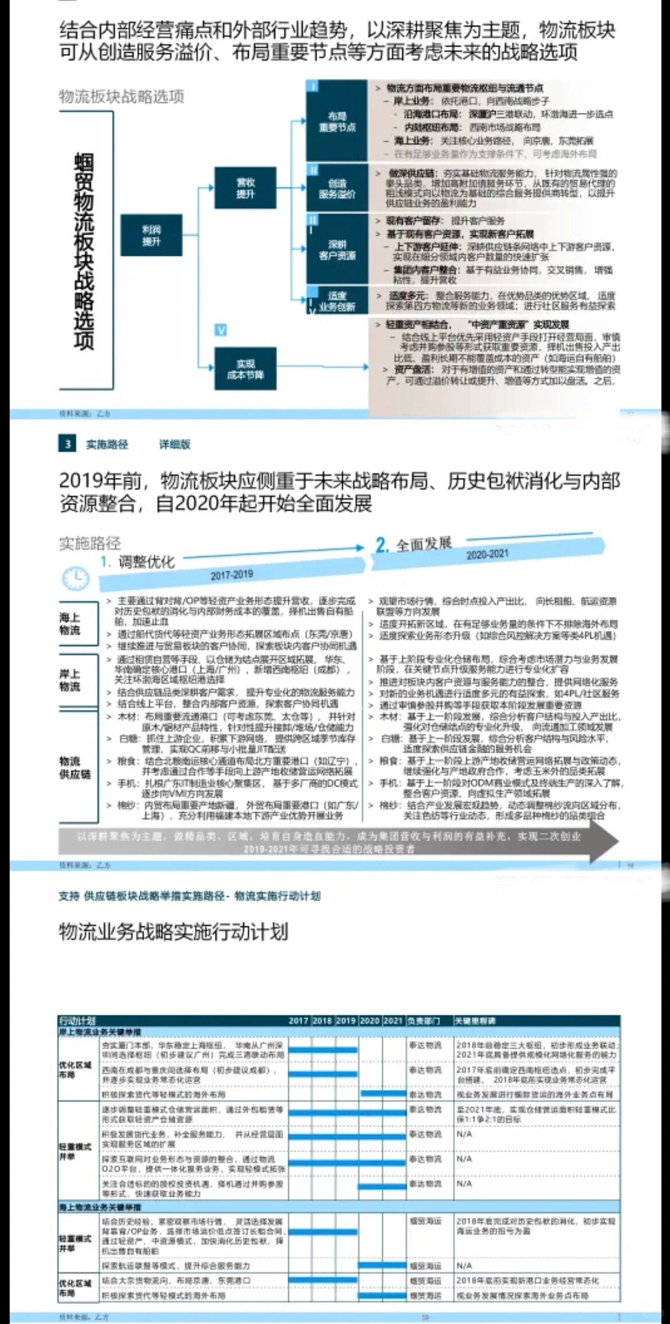 ? 战略规划报告|罗兰贝格：某大型集团五年
