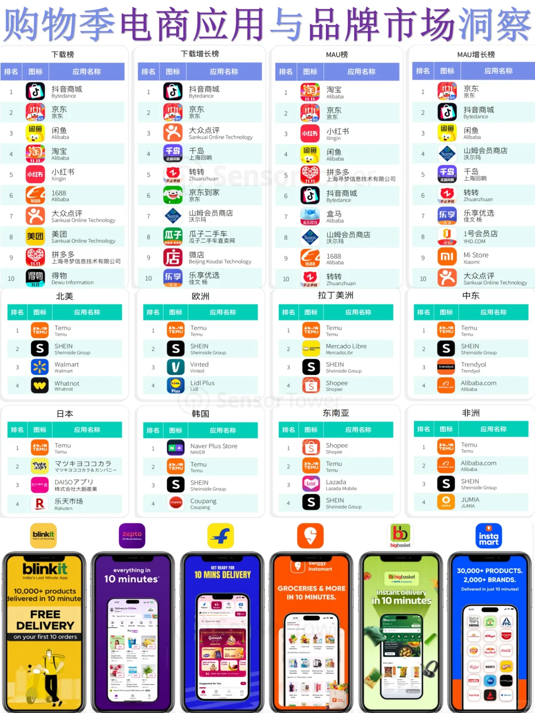 2025购物季电商应用与品牌市场洞察
