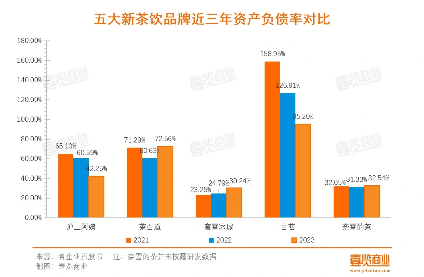 原来这才是新茶饮着急上市的原因