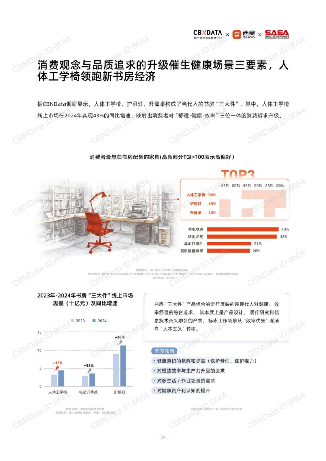 注意！人体工学座椅消费趋势报告！