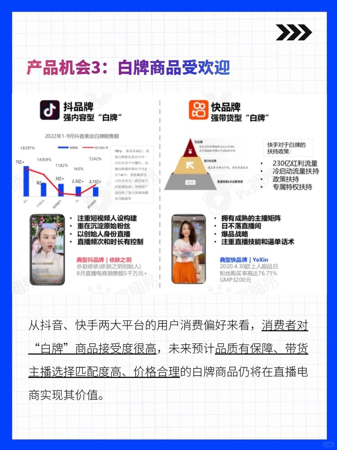 一起读报告：2023直播电商行业机会洞察1⃣️