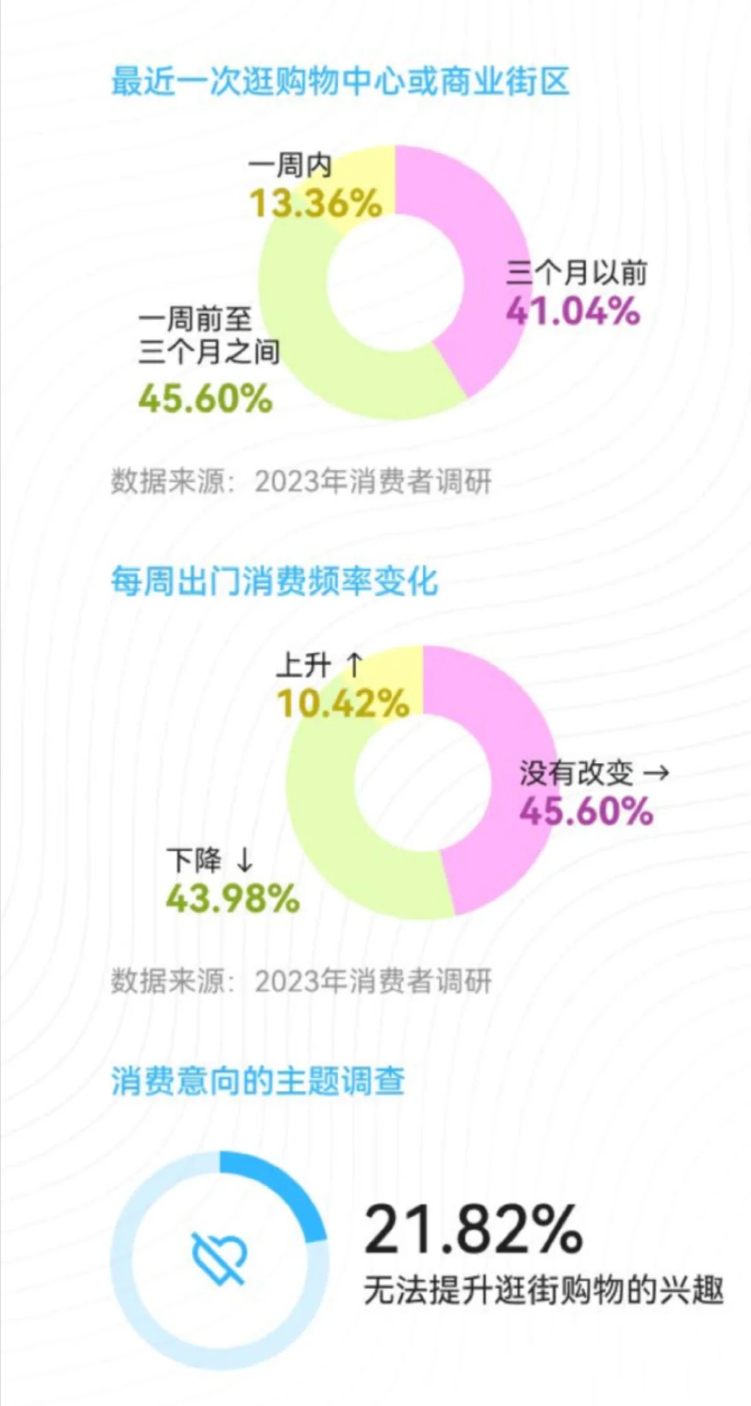 28页报告|2025到店零售3.0趋势洞察报告