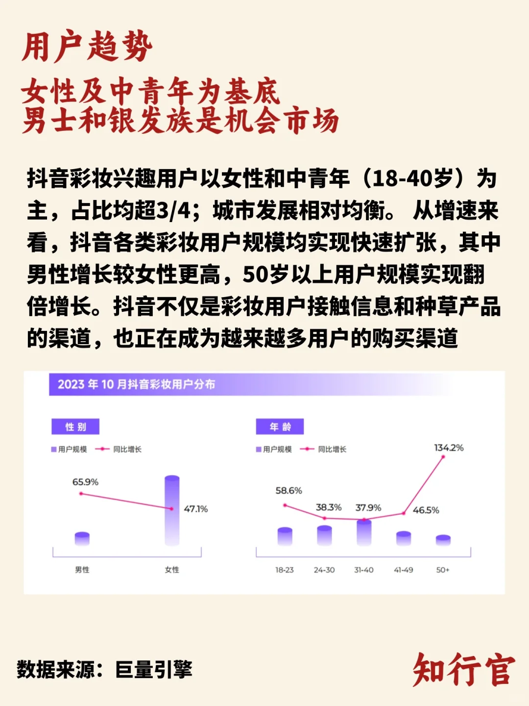 行业趋势洞察｜彩妆行业