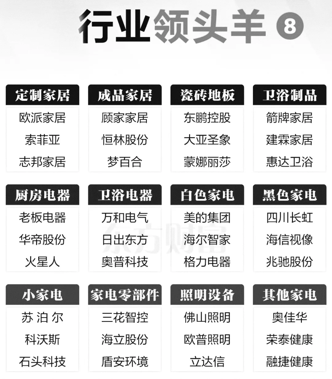 行业“领头羊”一览