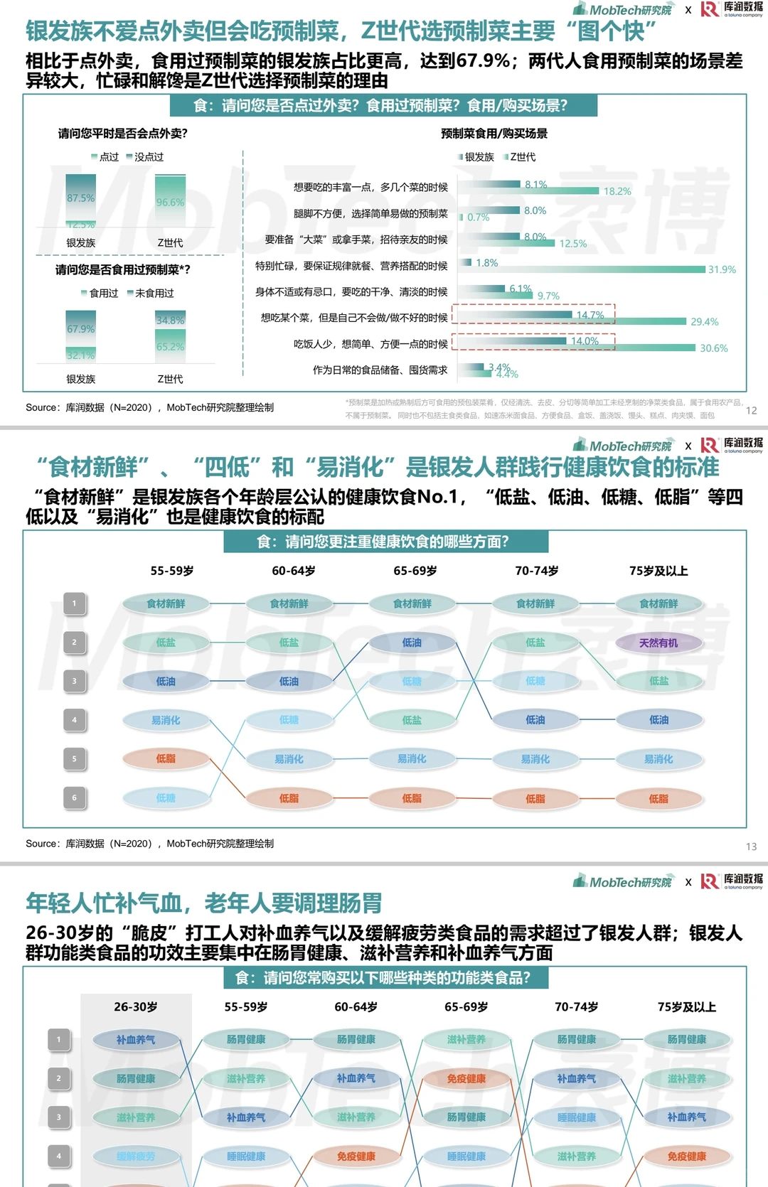 ?2025年银发经济消费人群洞察