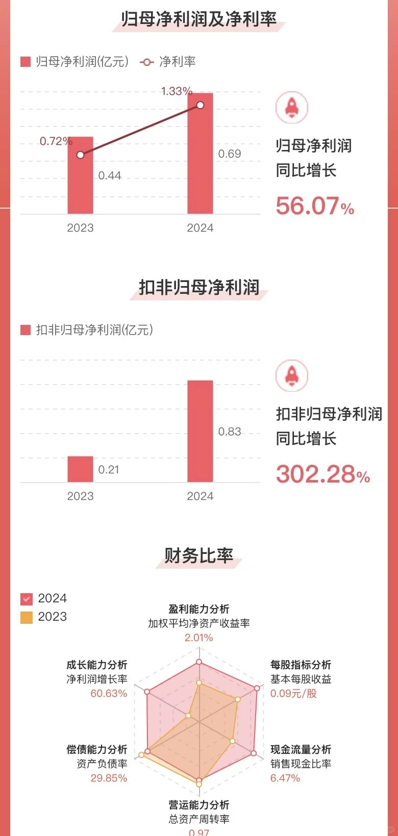 德联集团2024可视化年度报告