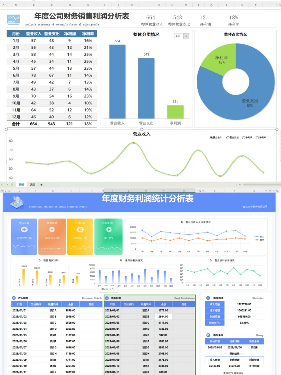 头次见有人把利润分析表做的这么清楚美观