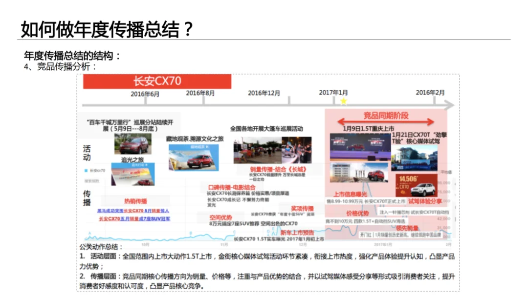 干货分享｜如何写出完整的品牌策略方案？
