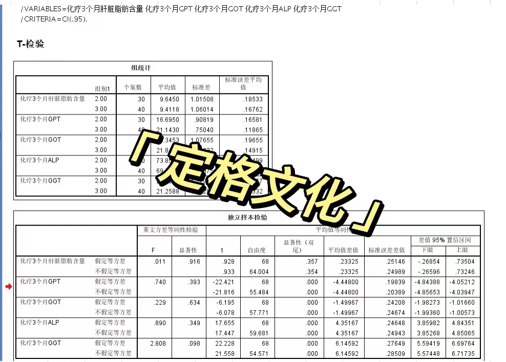 医学护理原始数据