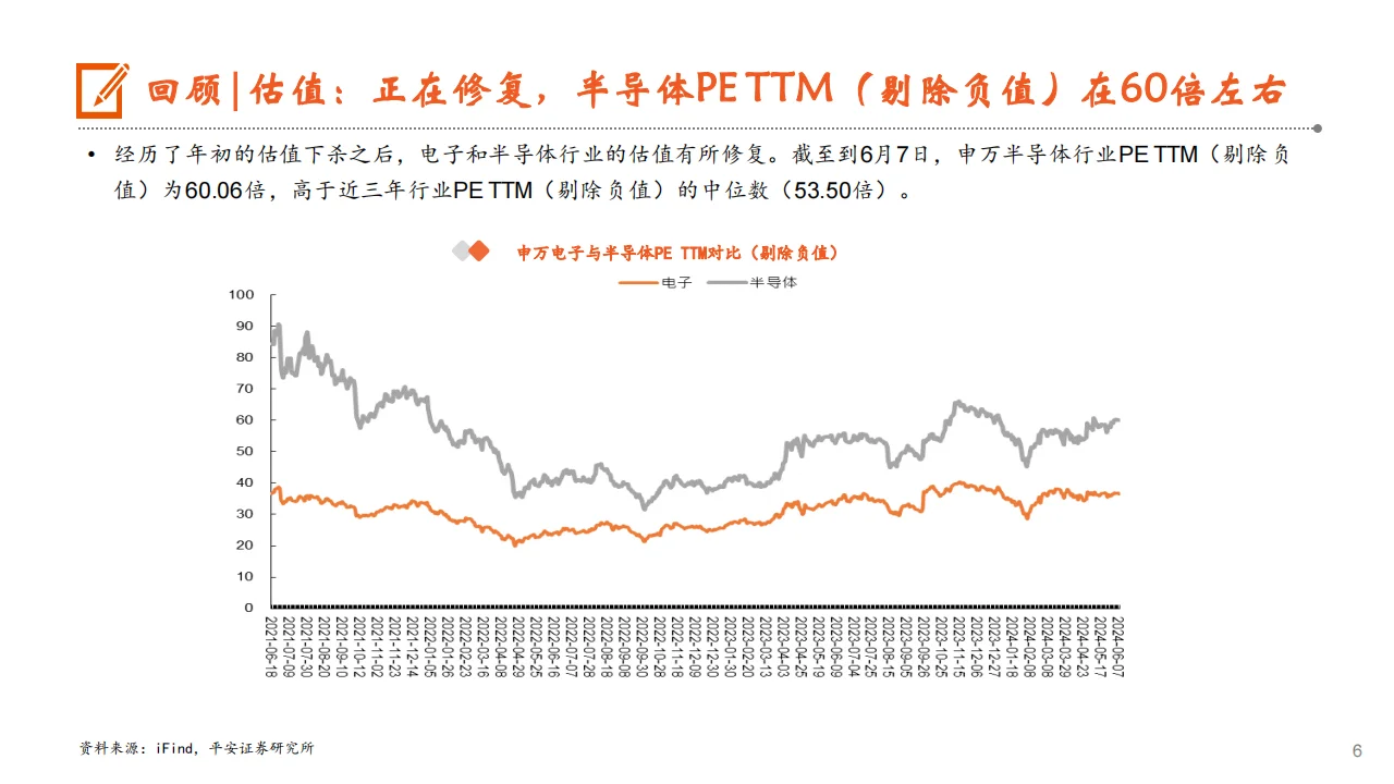 半导体行业2024中期策略报告景气向上