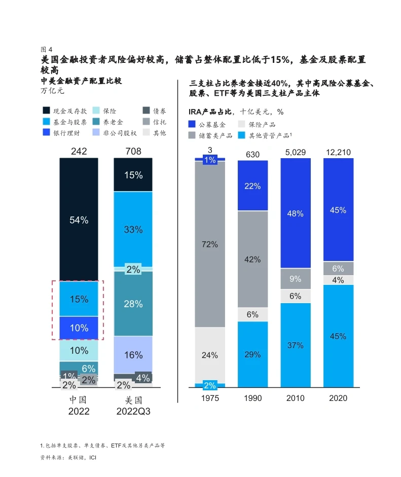 ?银行财富管理｜重启增长白皮书