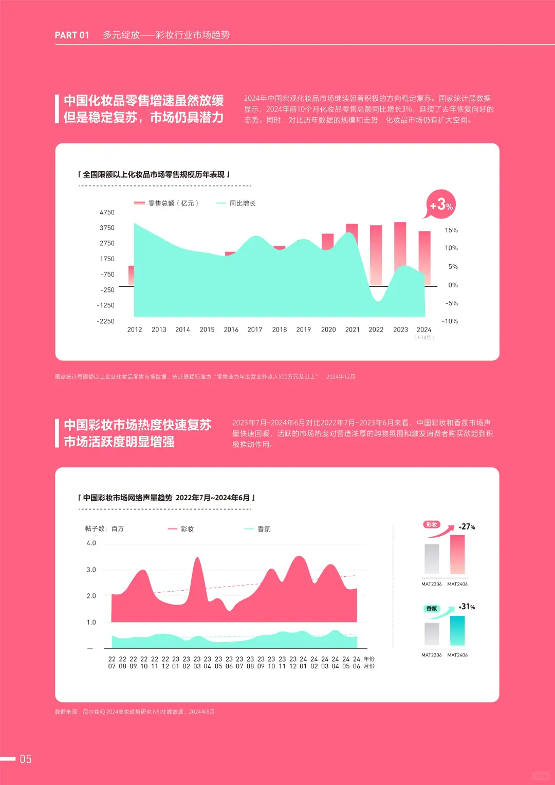 2025彩妆行业趋势大揭秘