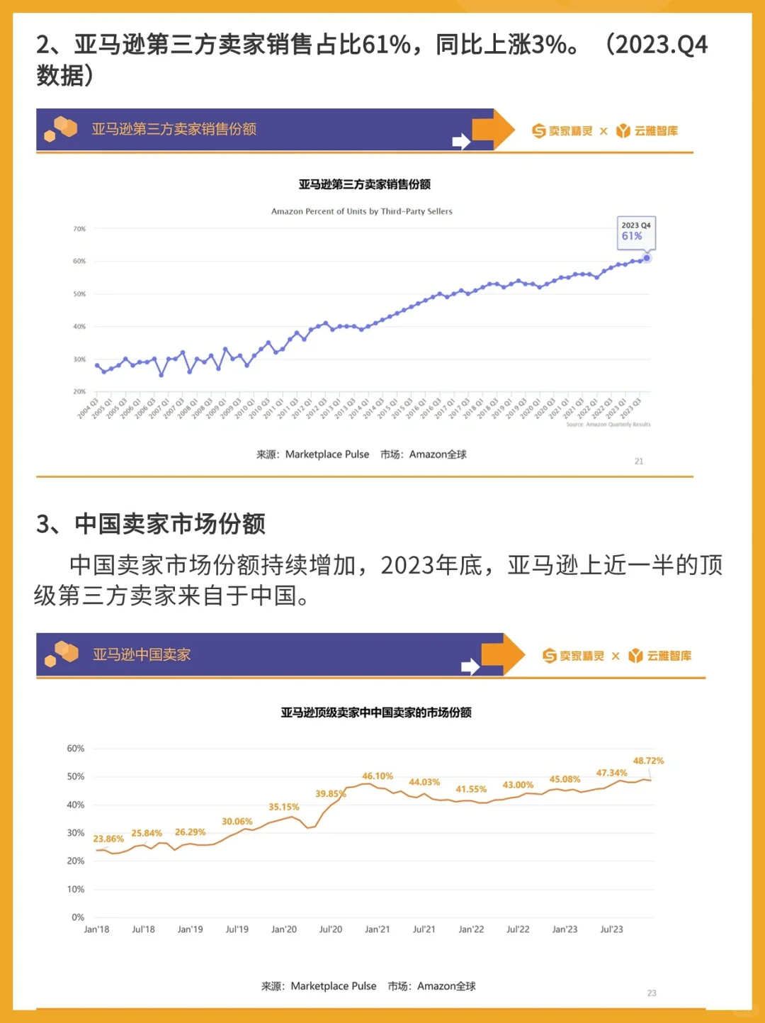 请查收！你要的亚马逊2023年度数据报告出炉！