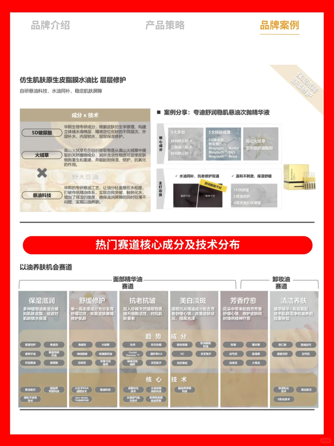 护肤行业趋势报告| 以油养肤白皮书