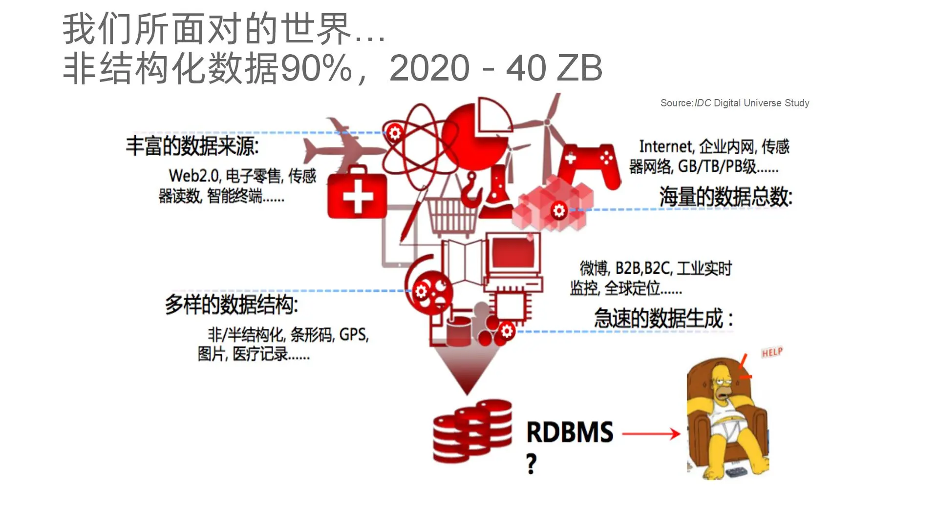 59页PPT | 数字化企业转型大数据解决方案
