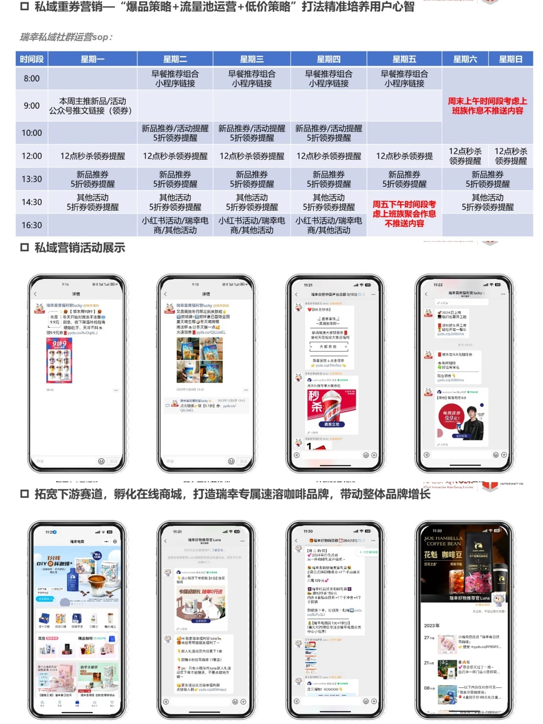 瑞幸咖啡丨品牌零售经营分析报告分享