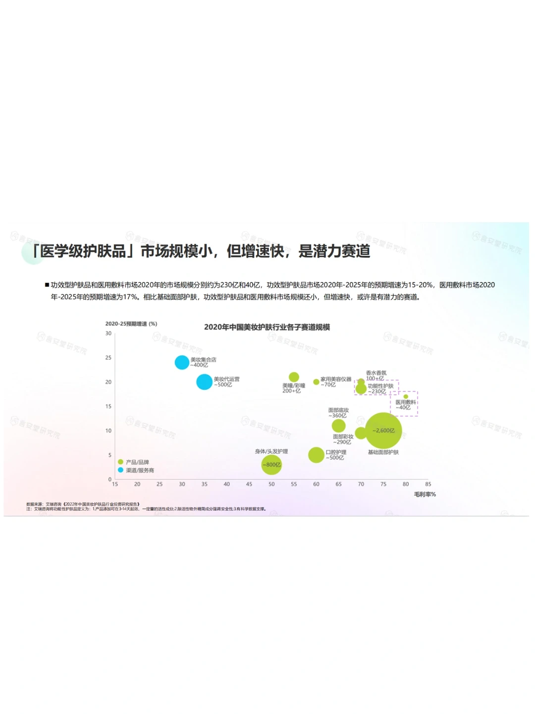 医学级护肤品市场趋势及消费者洞察报告