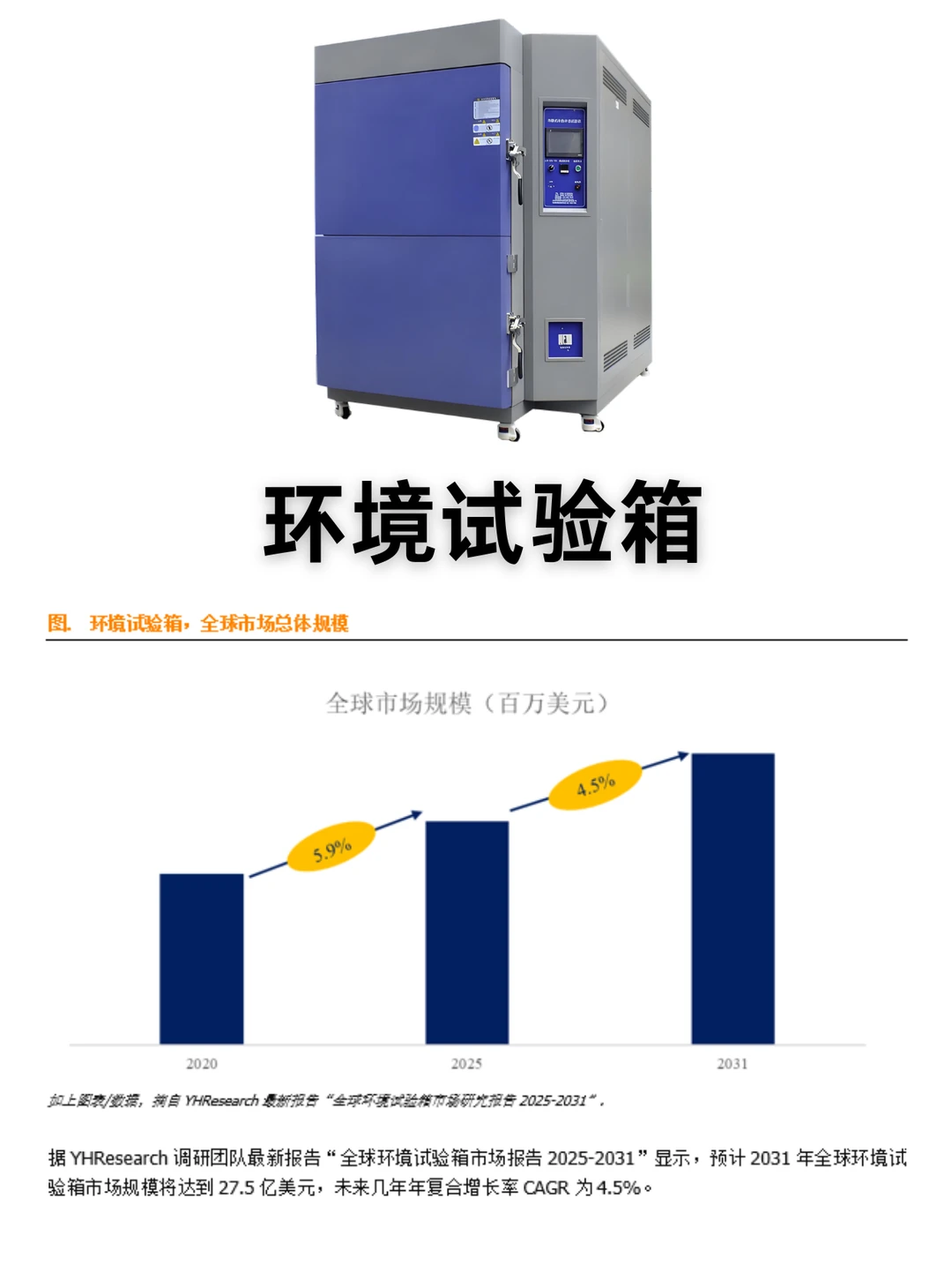 环境试验箱行业数据调研报告