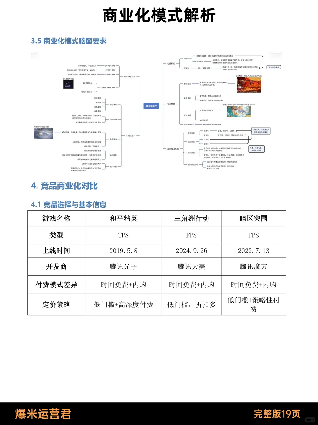 《和平精英》商业化案例拆解报告