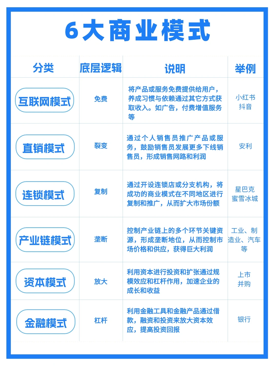 商业模式锦集‼️快来看看有没有你知道的