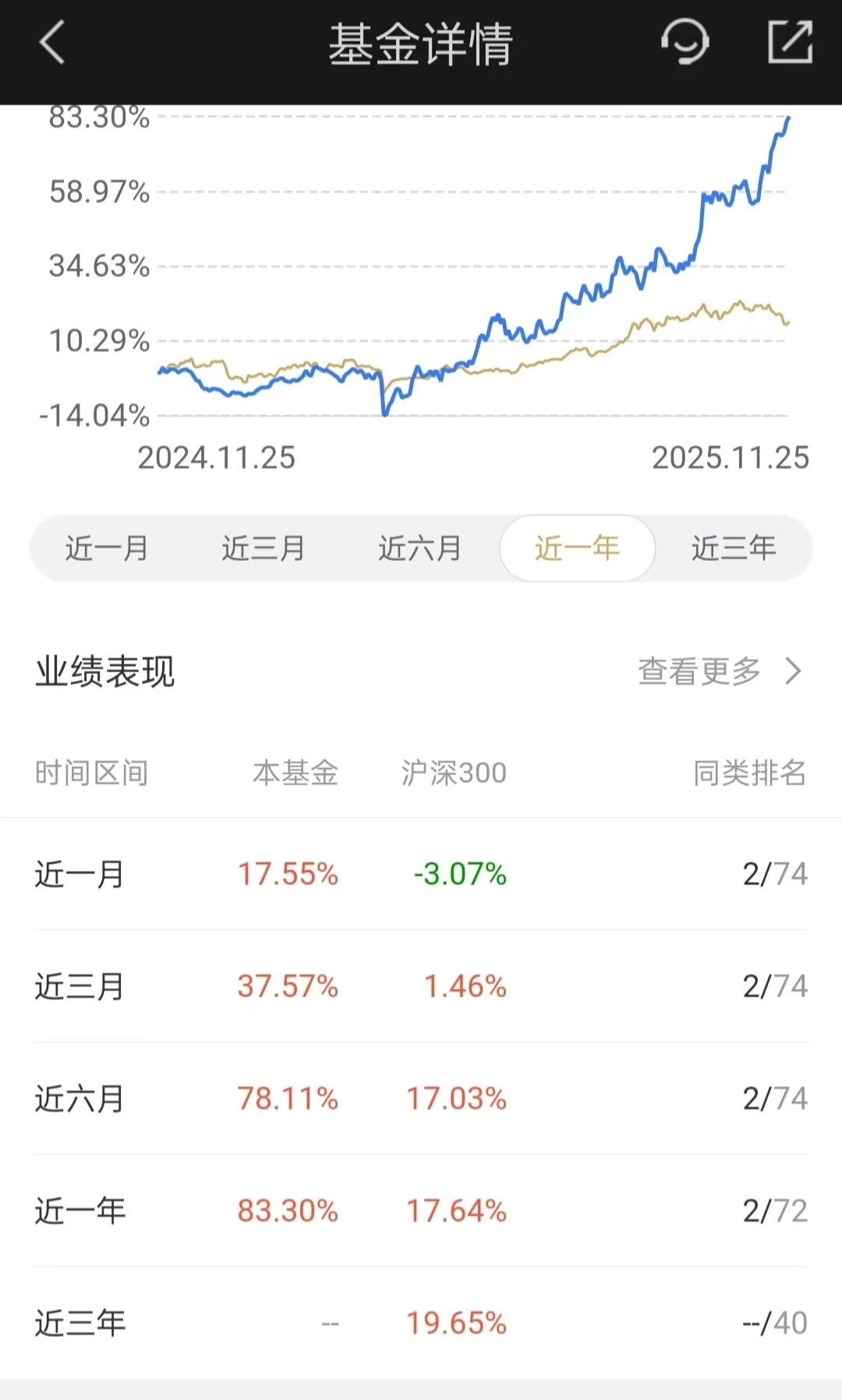 一个被忽视的?黄金赛道正在爆发！
