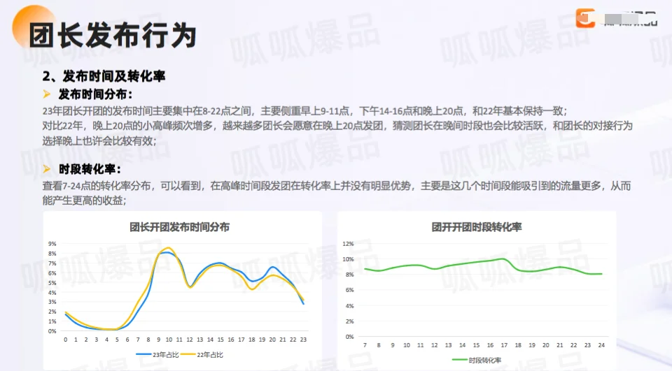 【独家】2023私域电商快团团行业洞察报告