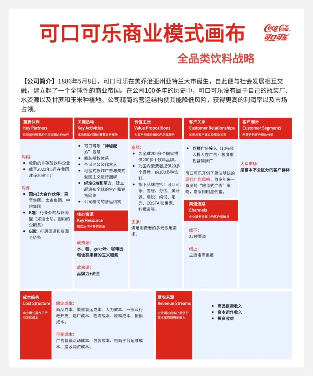 世界20家头部企业的商业画布案例（下）