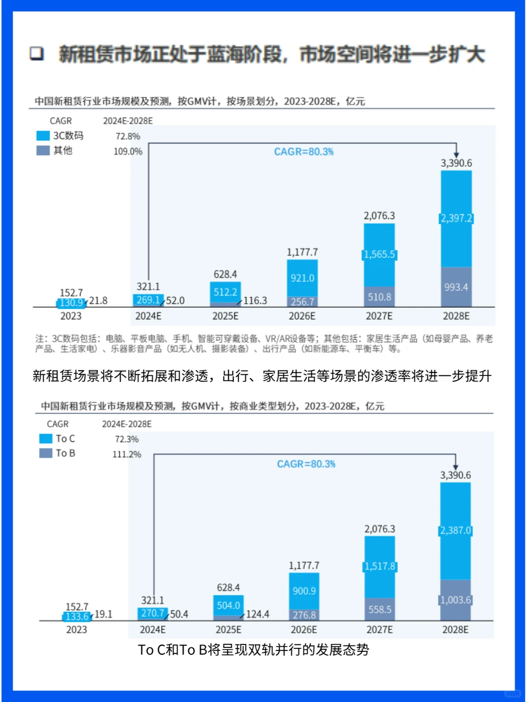行业分析｜新租赁市场的快速增长与机遇
