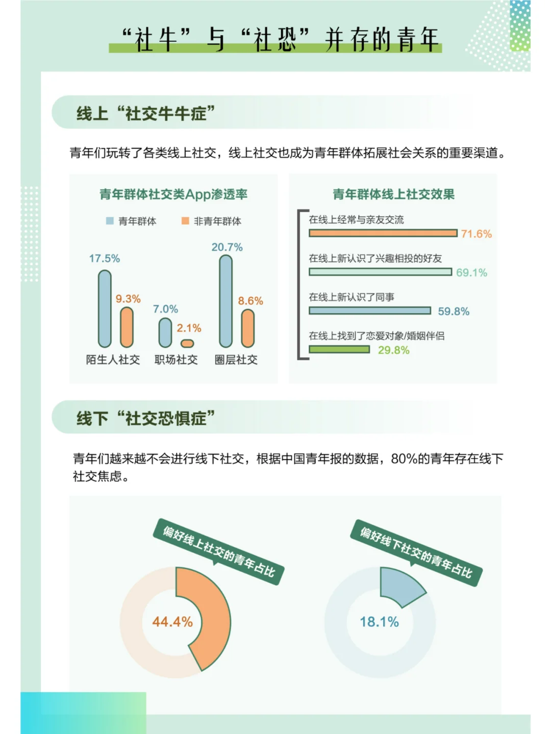 中国青年大数据洞察报告