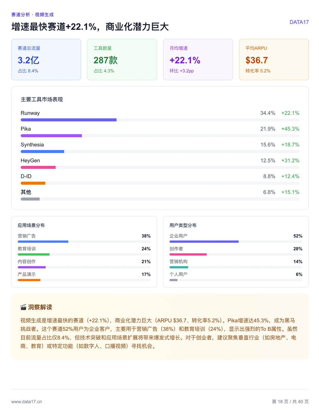 全球AI趋势报告来了！