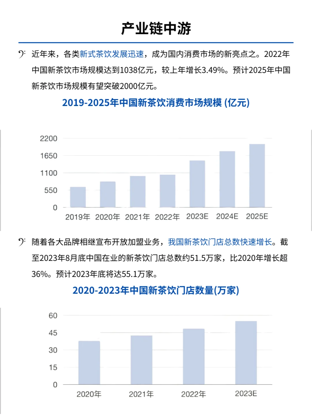 每天了解一条产业链NO3:新式奶茶产业链