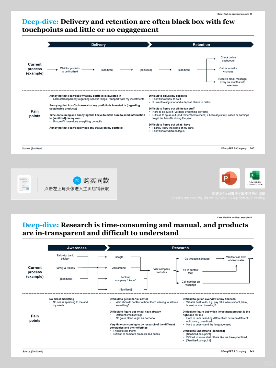 如何以麦肯锡方法论构建结构化战略报告