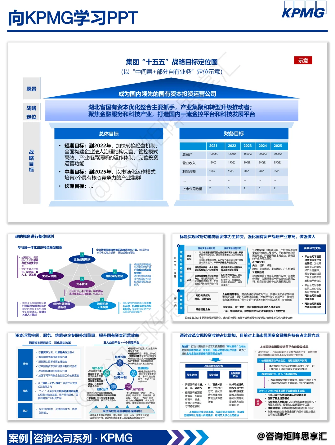 十五五战略规划指导手册