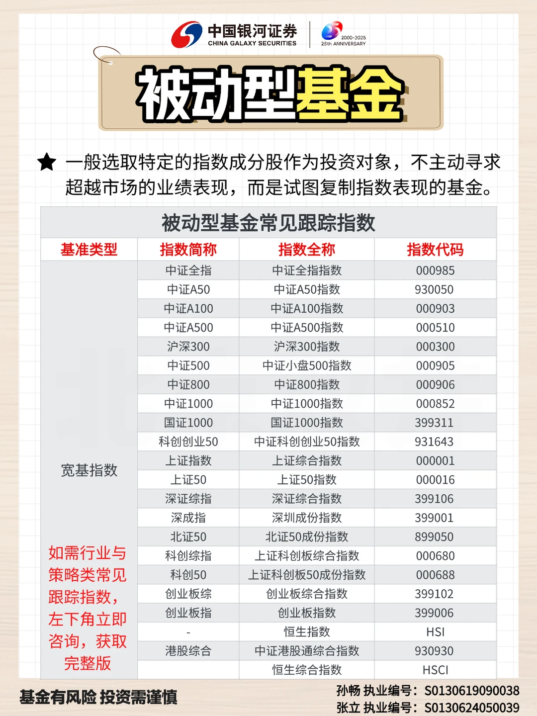 买指数基金！先了解基金公司如何去运作它！