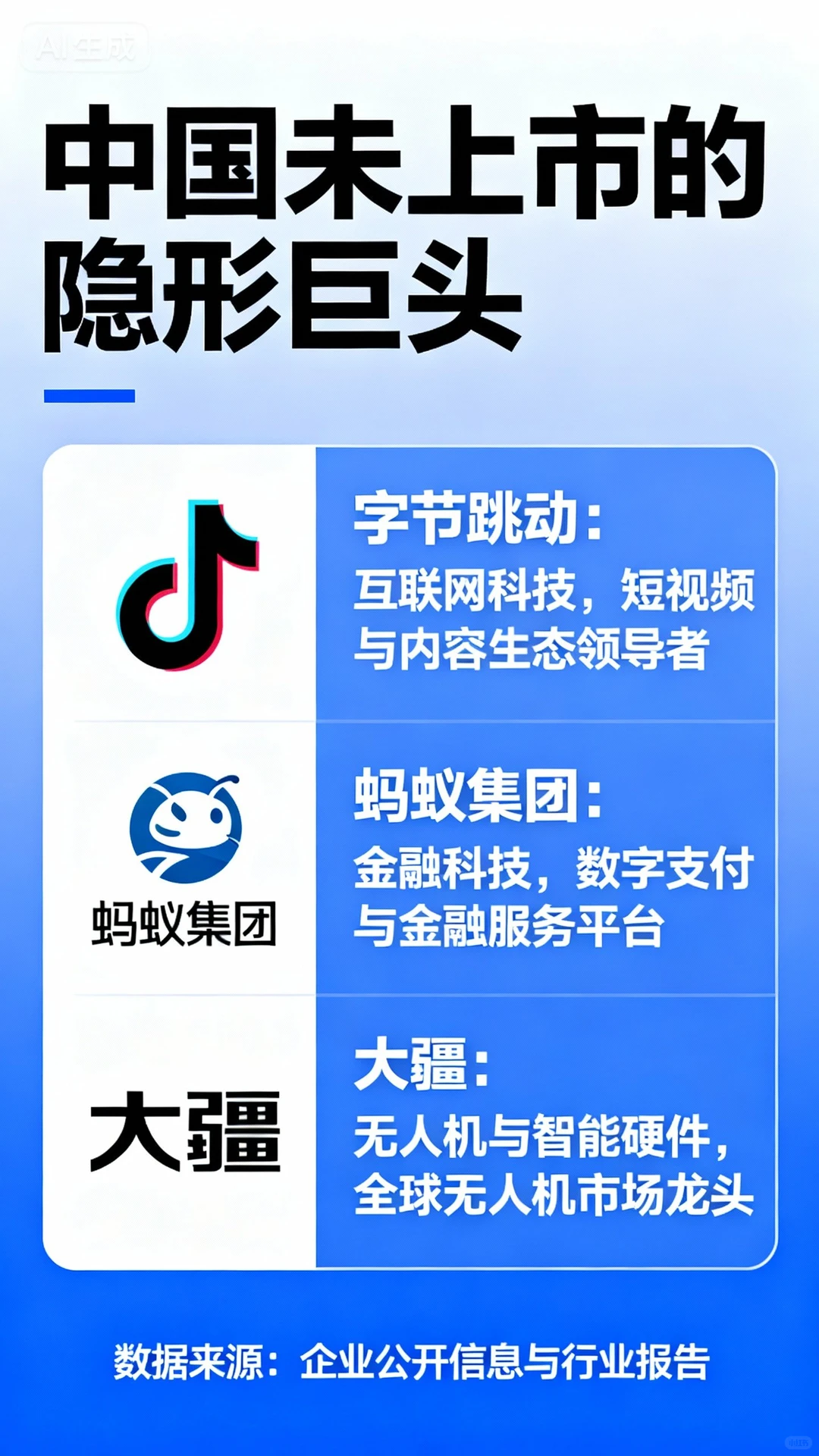 ✨别只盯着股票啦!这些未上市的隐形巨头❗