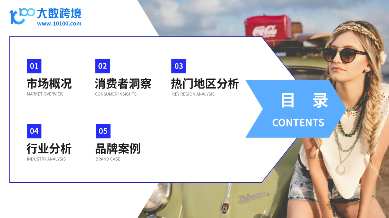 2024 全球太阳镜市场洞察报告