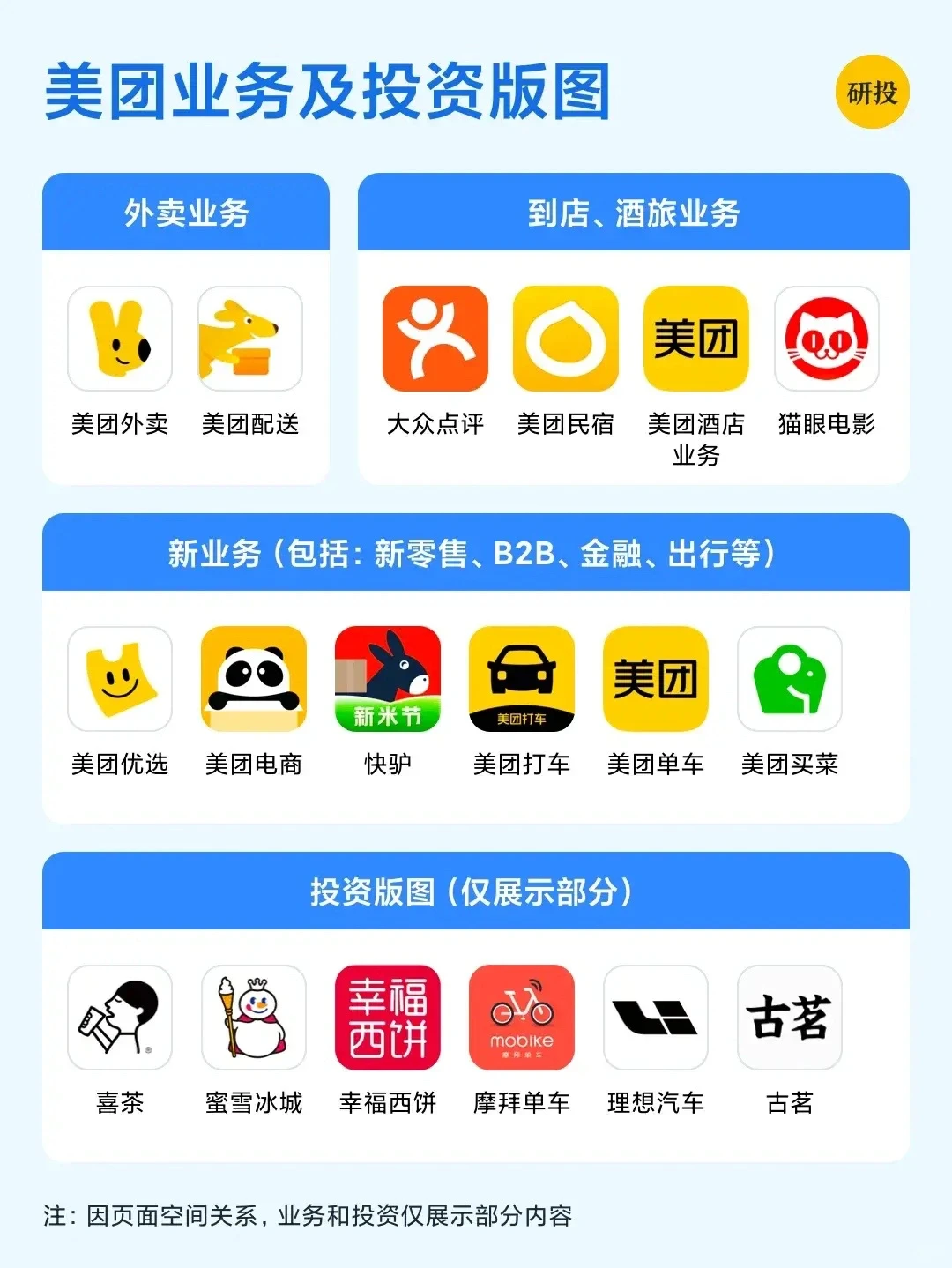 每天研究一家上市公司：美团