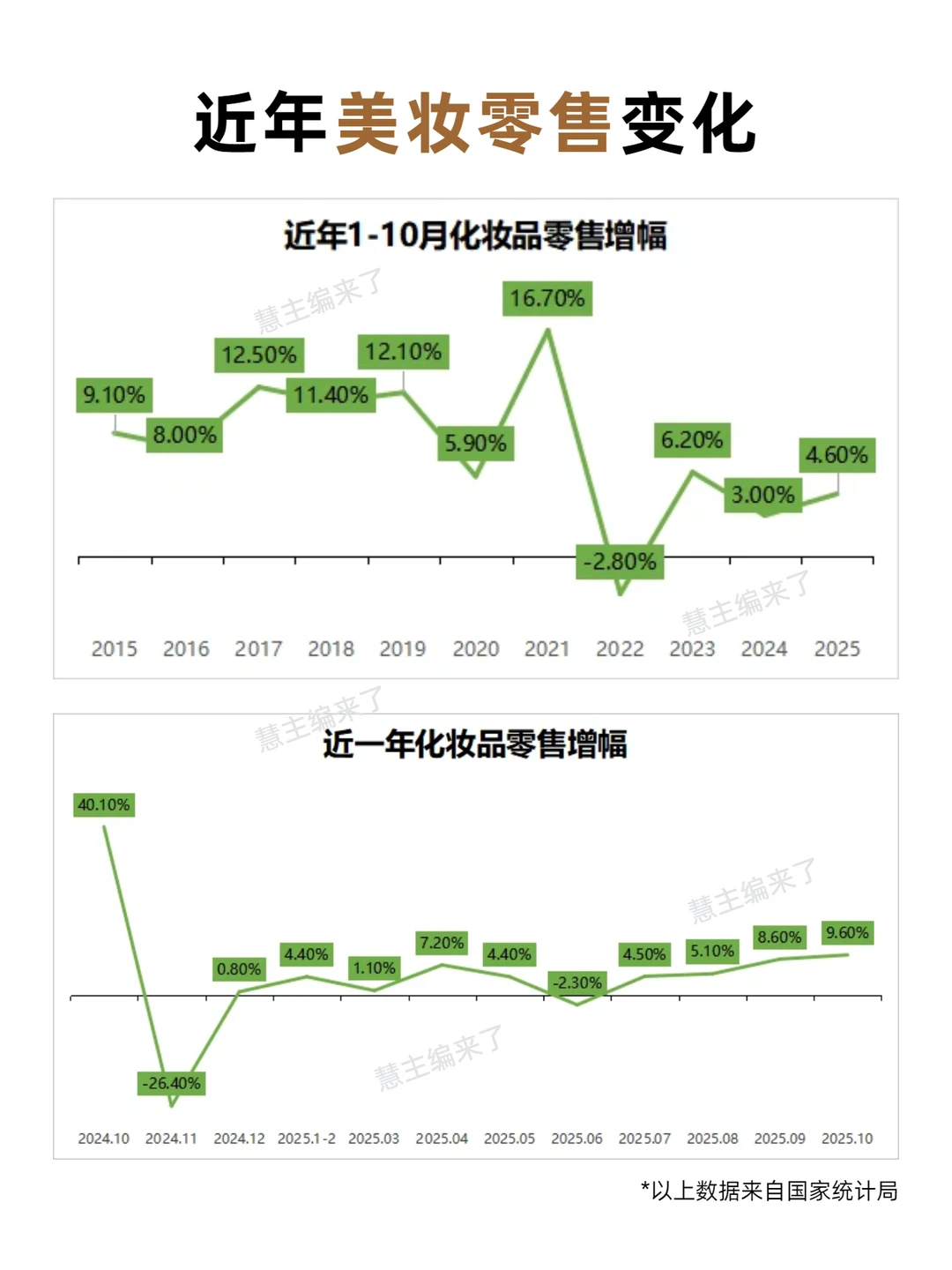 国货和大牌都卖不动了