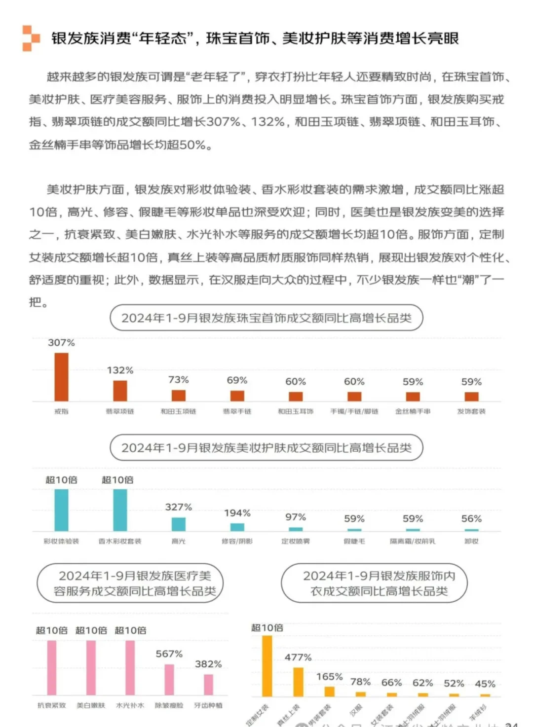 银发经济报告