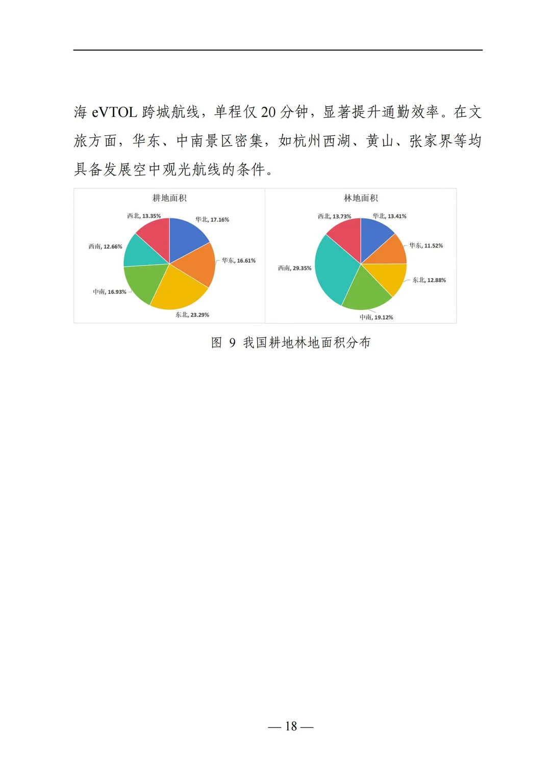 低空经济发展报告：新赛道机遇拆解✈️